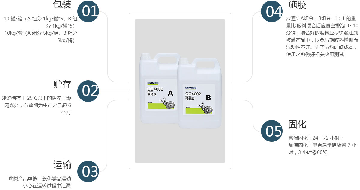 聚氨酯灌封膠灌封膠CC4002使用說(shuō)明