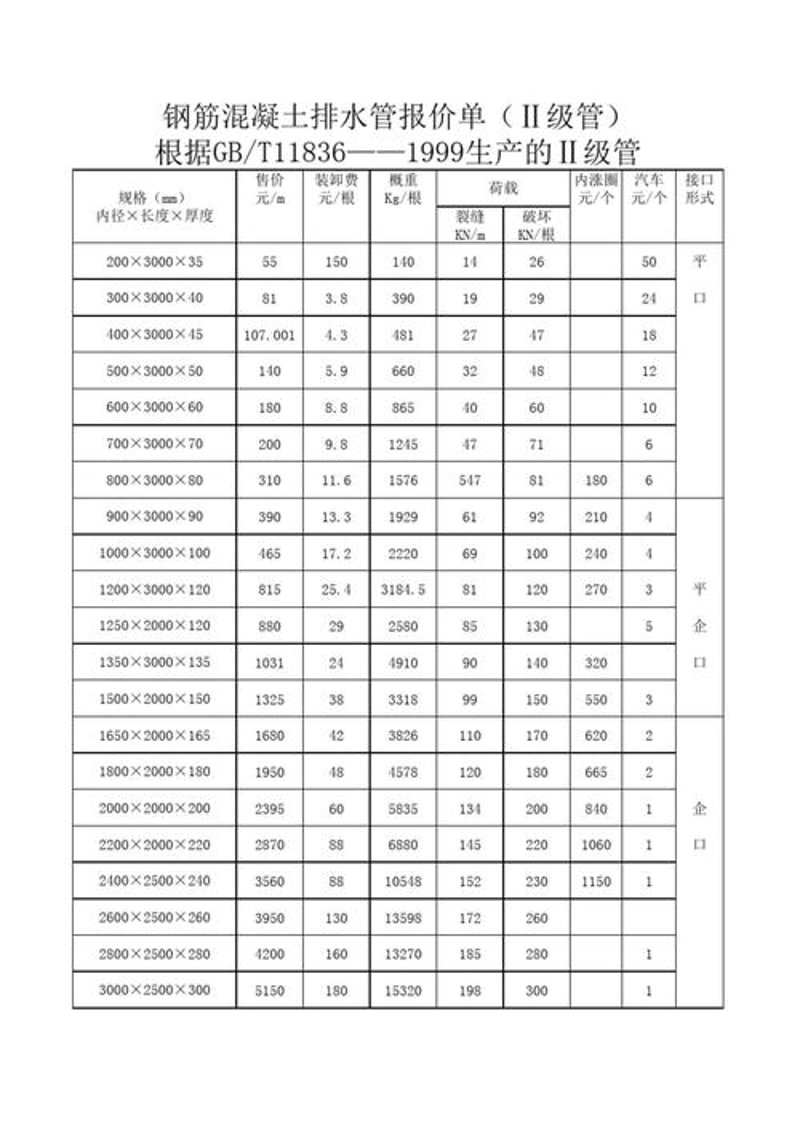 建房材料