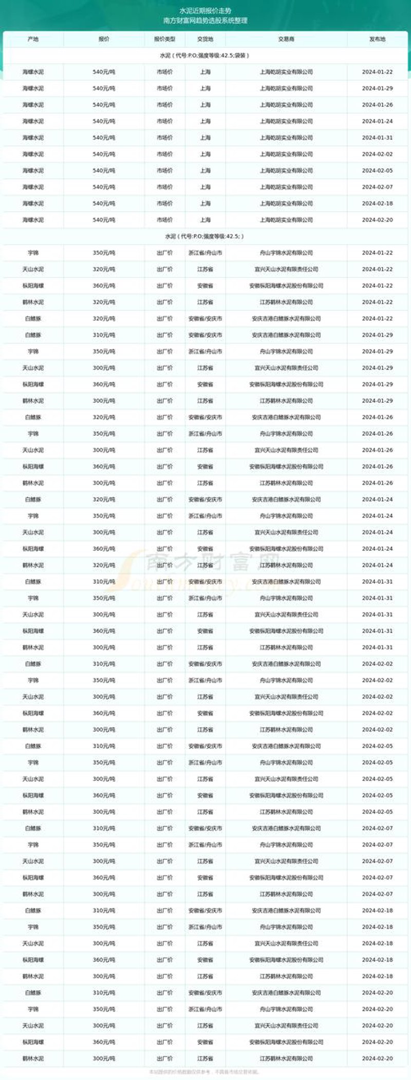 红砖价格全攻略：如何聪明选择建筑材料？