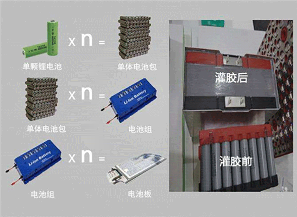 導(dǎo)熱灌封膠,導(dǎo)熱灌封膠的應(yīng)用,動(dòng)力電池,新能源